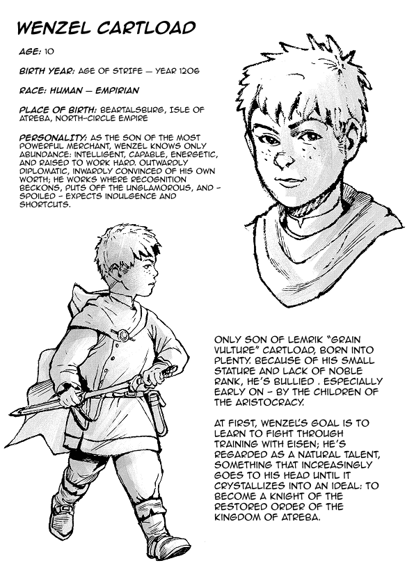 Wenzel Cartload – Character Sheet